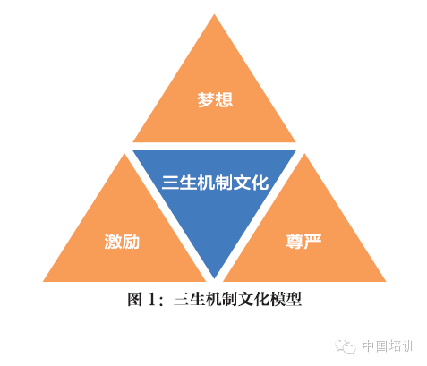 企业文化